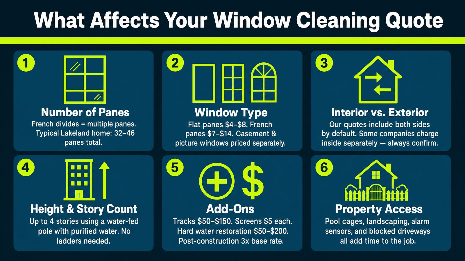 Infographic about what affects your window cleaning quote